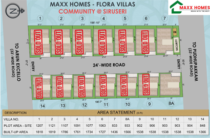 maxx-flora–luxury-villas-siruseri